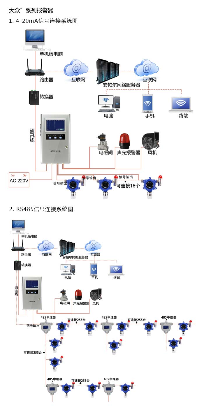 大眾固定安裝式1-1-二甲氧基乙烷濃度報警器型網(wǎng)絡版系統(tǒng)方案與案例