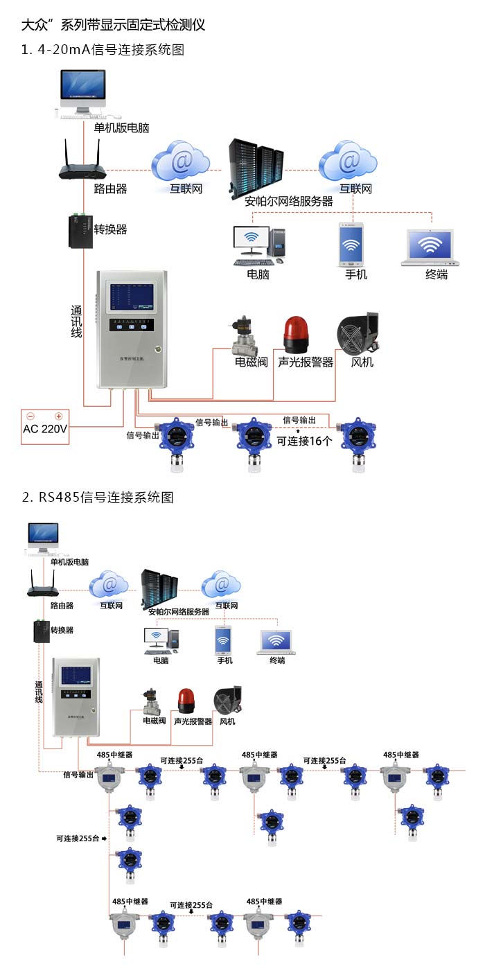 大眾固定安裝式1-氯-2-甲基丙烷濃度檢測儀泵吸型網(wǎng)絡(luò)版系統(tǒng)方案與案例