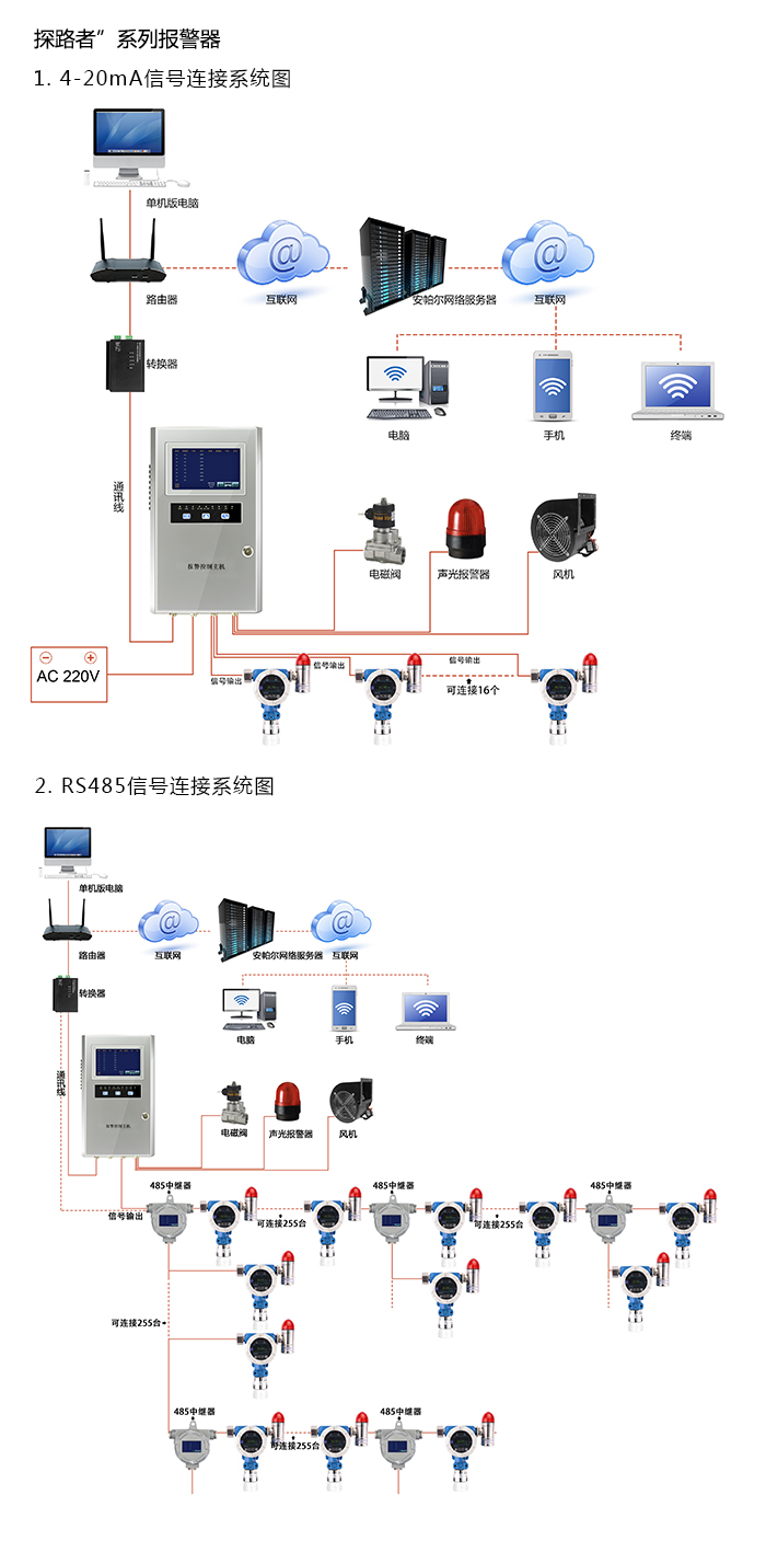 探路者固定安裝式1-氯-2-甲基丙烷濃度報警器型網(wǎng)絡(luò)版系統(tǒng)方案與案例