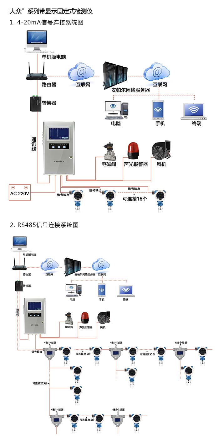 探路者固定安裝式1-氯-2-甲基丙烷濃度檢測儀分體型網(wǎng)絡(luò)版系統(tǒng)方案與案例